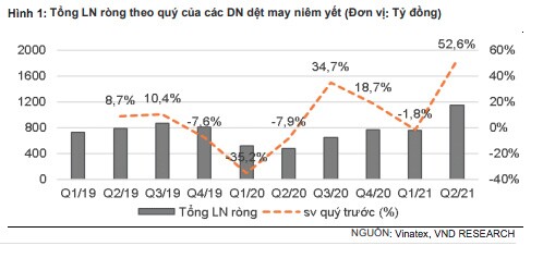 Ngành dệt may: Đối mặt với sóng gió