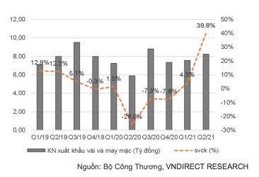 Ngành dệt may: Đối mặt với sóng gió