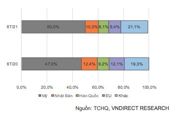 Ngành dệt may: Đối mặt với sóng gió