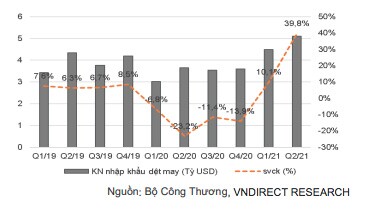 Ngành dệt may: Đối mặt với sóng gió