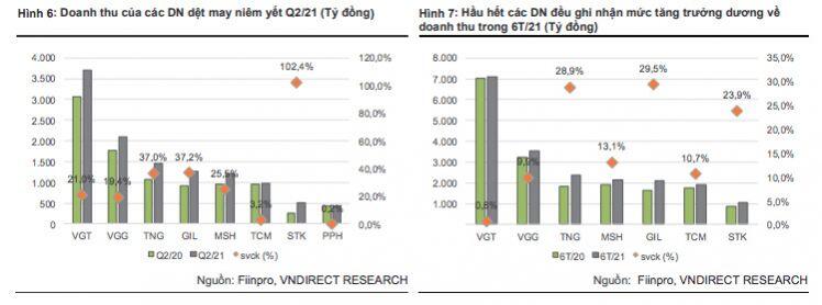 Ngành dệt may: Đối mặt với sóng gió