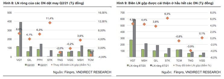 Ngành dệt may: Đối mặt với sóng gió