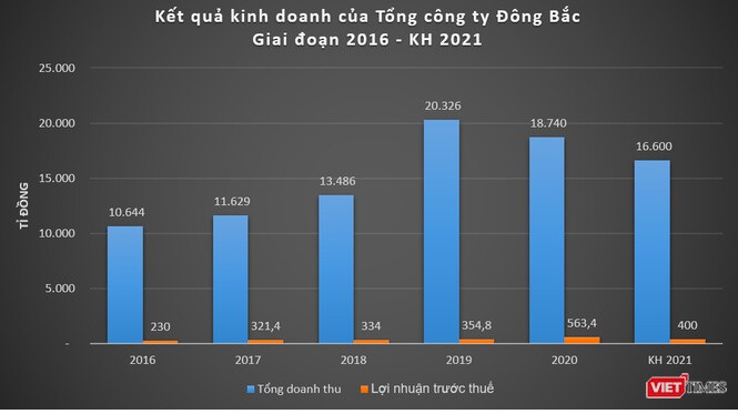 Là một tỉnh khá giàu có với nhiều doanh nghiệp lớn, nhưng vì sao tất cả đều 'bỏ rơi' CLB bóng đá Quảng Ninh?