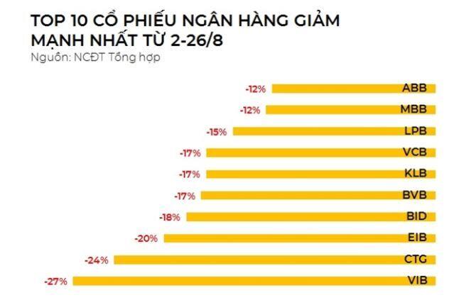 Cổ phiếu "vua" đã “hết thời” ?