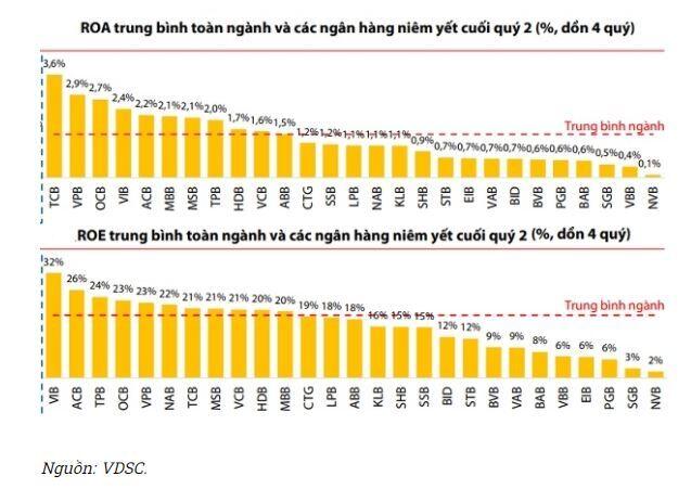 Cổ phiếu "vua" đã “hết thời” ?