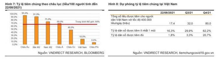 ACV: Nửa sau 2021 còn nhiều chông gai