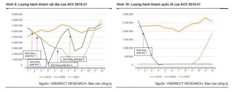 ACV: Nửa sau 2021 còn nhiều chông gai