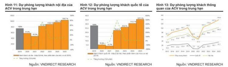 ACV: Nửa sau 2021 còn nhiều chông gai