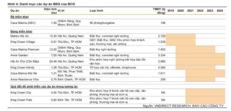 BCG: Vững đà tăng trưởng 6 tháng cuối năm