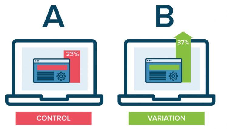 Cách thực hiện AB Testing cho mọi doanh nghiệp