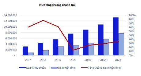 MBS: LNST trong năm 2021 của TPB đạt mức 4,412 tỷ VNĐ