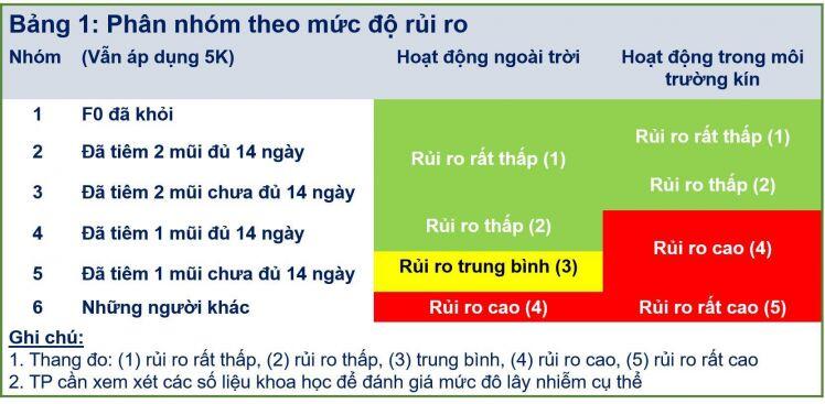 Nhận định và góp ý kế hoạch mở cửa phục hồi kinh tế của Tp.HCM