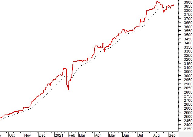 Vietstock Daily 16/09: Có thể phá vỡ trendline giảm ngắn hạn