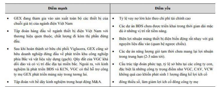 GEX: Tái cấu trúc tập đoàn