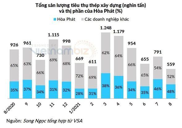 Cổ ngành thép có dậy sóng ?