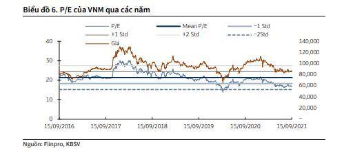 Vinamilk (VNM): Định giá hiện tại ở mức hấp dẫn với triển vọng dài hạn tích cực.