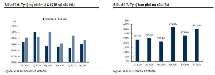 KBS khuyến nghị nắm giữ cổ phiếu VCB, giá mục tiêu 106,500 đồng/cp