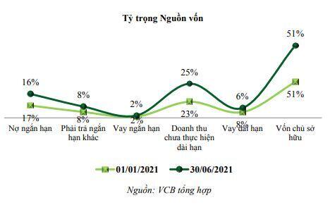 PHR: Kỳ vọng vào mở khóa quỹ đất