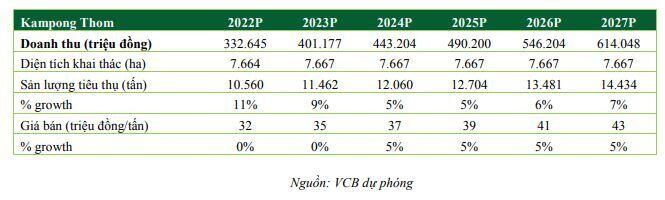 PHR: Kỳ vọng vào mở khóa quỹ đất