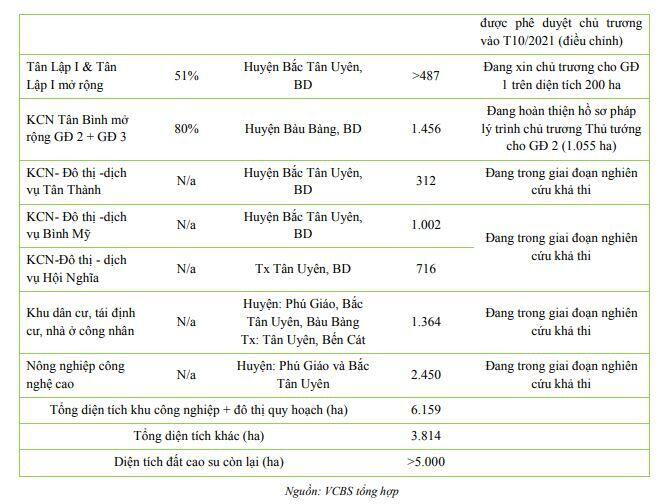 PHR: Kỳ vọng vào mở khóa quỹ đất