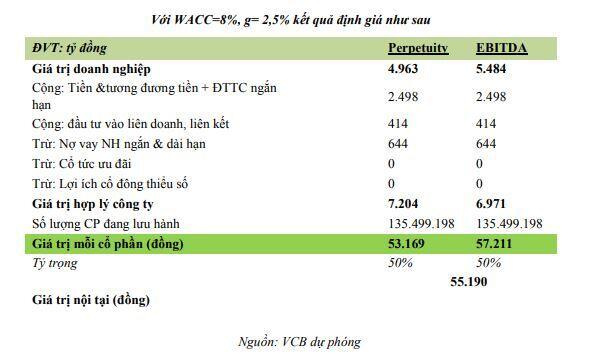 PHR: Kỳ vọng vào mở khóa quỹ đất