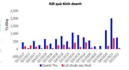 KBC: Những "nút thắt" đã được cởi bỏ