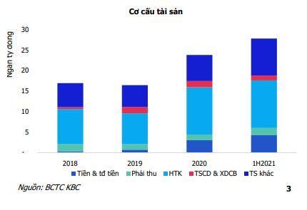 KBC: Những "nút thắt" đã được cởi bỏ