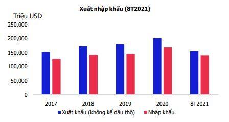 KBC: Những "nút thắt" đã được cởi bỏ