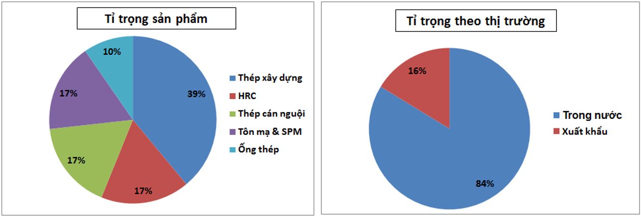 VGS: Điểm nhấn từ thép và BĐS