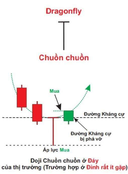 Phân tích kỹ thuật: Nến nhật và các loại nến cơ bản (P1)