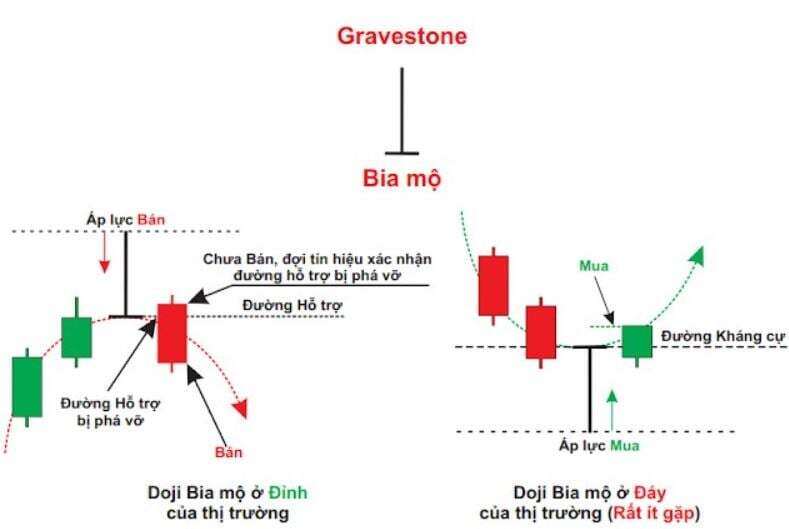 Phân tích kỹ thuật: Nến nhật và các loại nến cơ bản (P1)