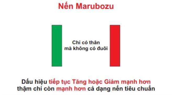 Phân tích kỹ thuật: Nến nhật và các loại nến cơ bản (P1)