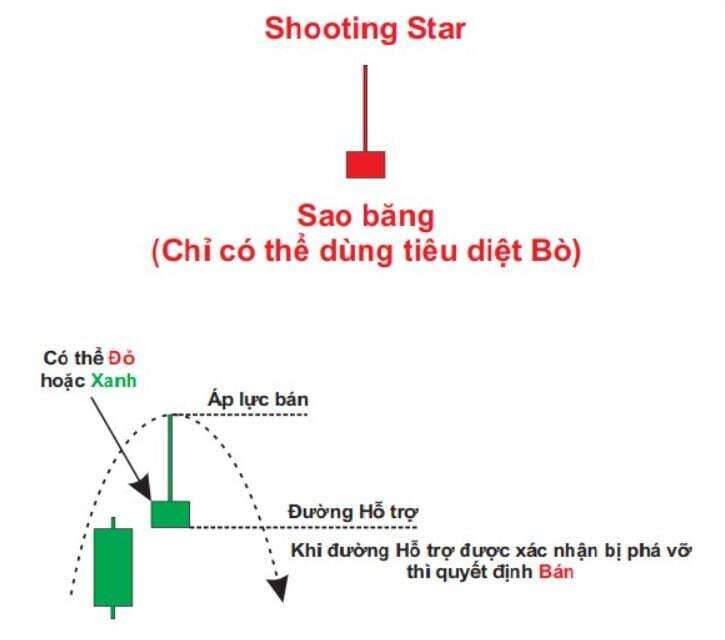 Phân tích kỹ thuật: Nến nhật và các loại nến cơ bản (P1)