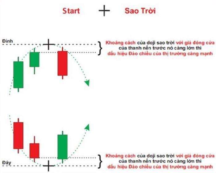 Phân tích kỹ thuật: Nến nhật và các loại nến cơ bản (P1)