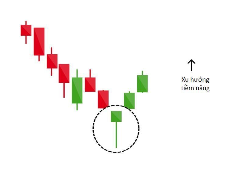 TOP 17 MÔ HÌNH NẾN CHO TÍN HIỆU ĐẢO CHIỀU. Các mô hình nến Nhật được sử dụng để dự đoán hướng di chuyển  ...