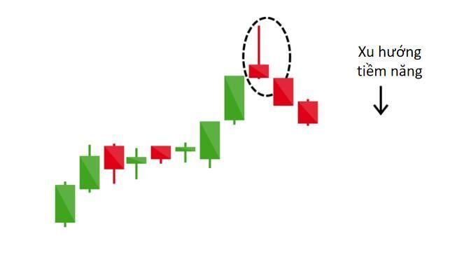 TOP 17 MÔ HÌNH NẾN CHO TÍN HIỆU ĐẢO CHIỀU. Các mô hình nến Nhật được sử dụng để dự đoán hướng di chuyển  ...