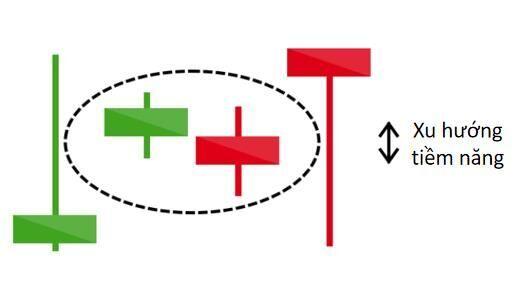TOP 17 MÔ HÌNH NẾN CHO TÍN HIỆU ĐẢO CHIỀU. Các mô hình nến Nhật được sử dụng để dự đoán hướng di chuyển  ...