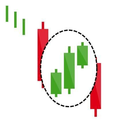 TOP 17 MÔ HÌNH NẾN CHO TÍN HIỆU ĐẢO CHIỀU. Các mô hình nến Nhật được sử dụng để dự đoán hướng di chuyển  ...