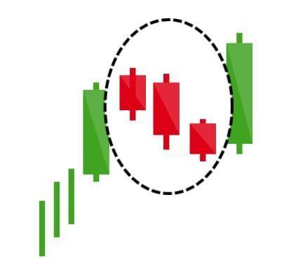 TOP 17 MÔ HÌNH NẾN CHO TÍN HIỆU ĐẢO CHIỀU. Các mô hình nến Nhật được sử dụng để dự đoán hướng di chuyển  ...