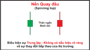 TOP 17 MÔ HÌNH NẾN CHO TÍN HIỆU ĐẢO CHIỀU. Các mô hình nến Nhật được sử dụng để dự đoán hướng di chuyển  ...