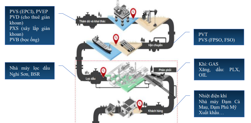 SÓNG DẦU VẪN CÒN TIẾP DIỄN ĐẾN CUỐI NĂM . PHÂN BIỆT CÁC DN DẦU ( xét DN thuần dầu mỏ ). Giá dầu ở nước  ...