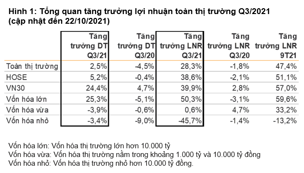 Chốt phiên cuối tuần Vnindex đóng của tại 1,389.24 điểm. Biến động ko nhiều so với phiên đáo hạn hđ  ...