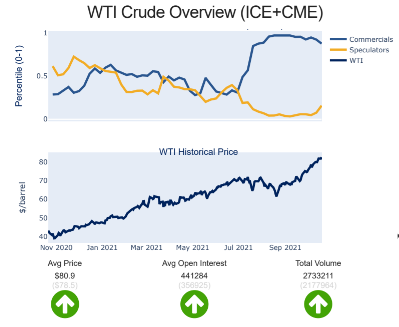 Bản tin dầu wti ngày 26/10: Giá dầu giảm trước dữ liệu tồn kho