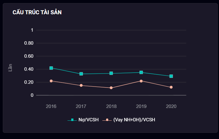 CƠ HỘI ĐẦU TƯ BIÊN LỢI NHUẬN HẤP DẪN VỚI CSV. LỢI THẾ DOANH NGHIỆP. CSV đang sở hữu 3 nhà máy hóa chất  ...