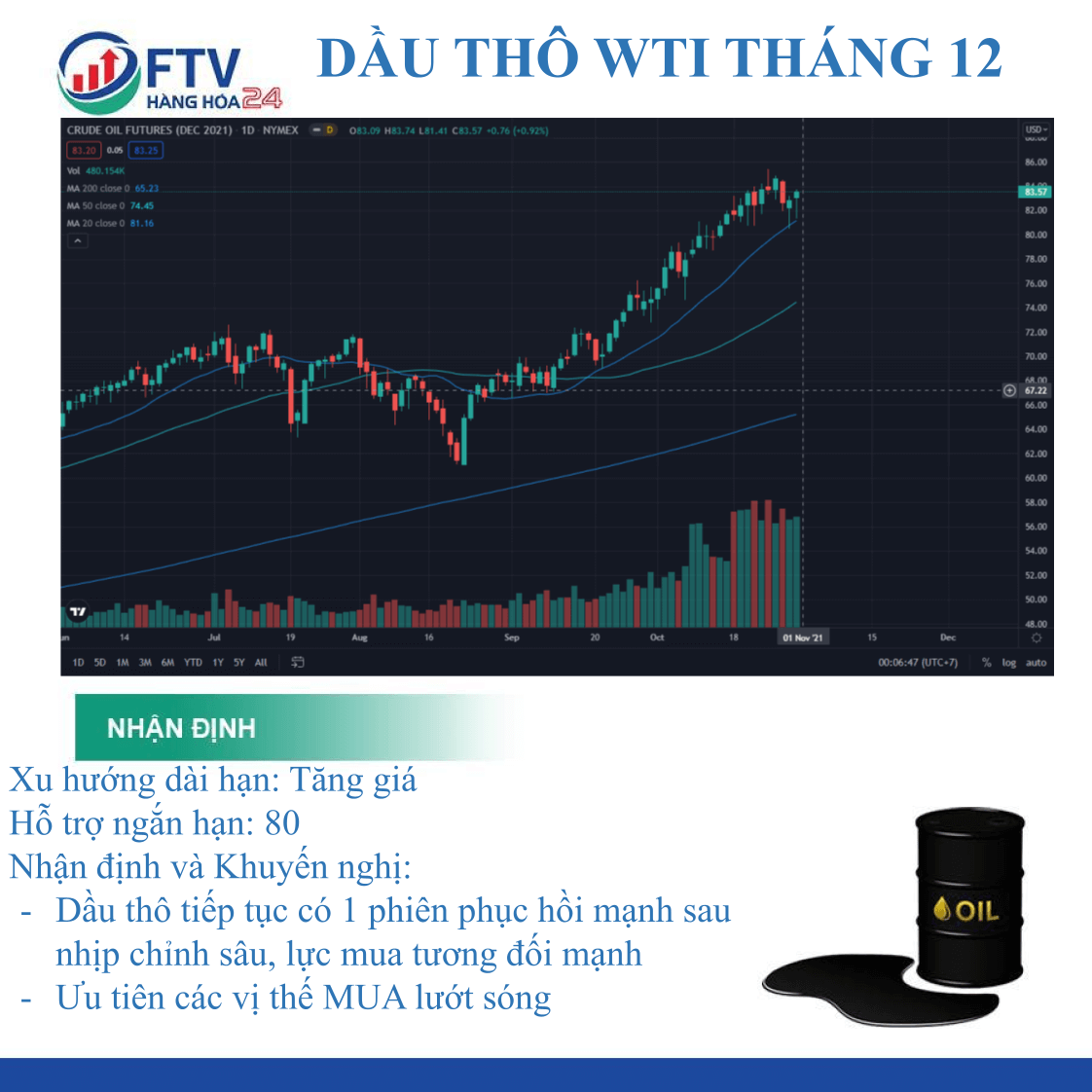 Thị trường Dầu thô ngày 11/01: Giá Dầu vẫn duy trì ở mức cao