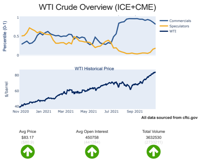 Bản tin dầu wti ngày 02/11: Giá dầu tăng do triển vọng về nhu cầu bất chấp Trung Quốc mở kho dữ trự