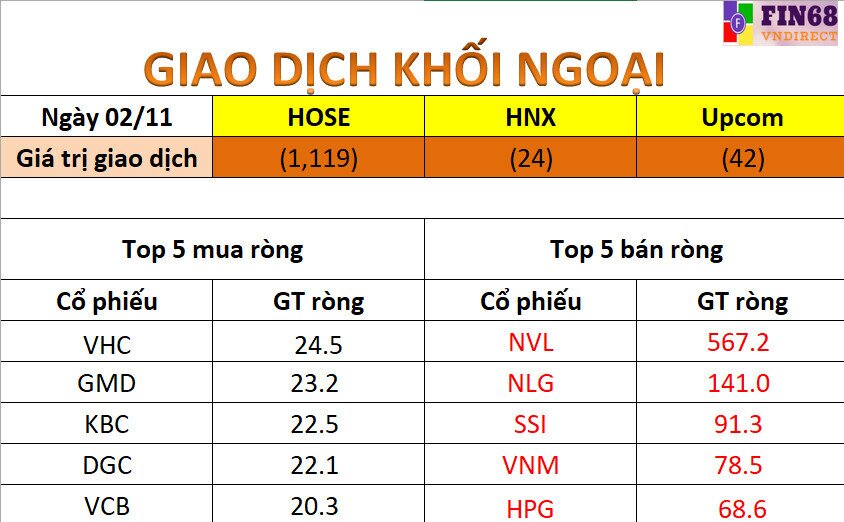 Nhận định thị trường 3/11: Xu hướng tiếp theo là hướng tới 1480 điểm