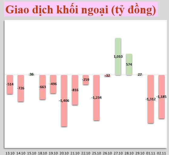 Nhận định thị trường 3/11: Xu hướng tiếp theo là hướng tới 1480 điểm