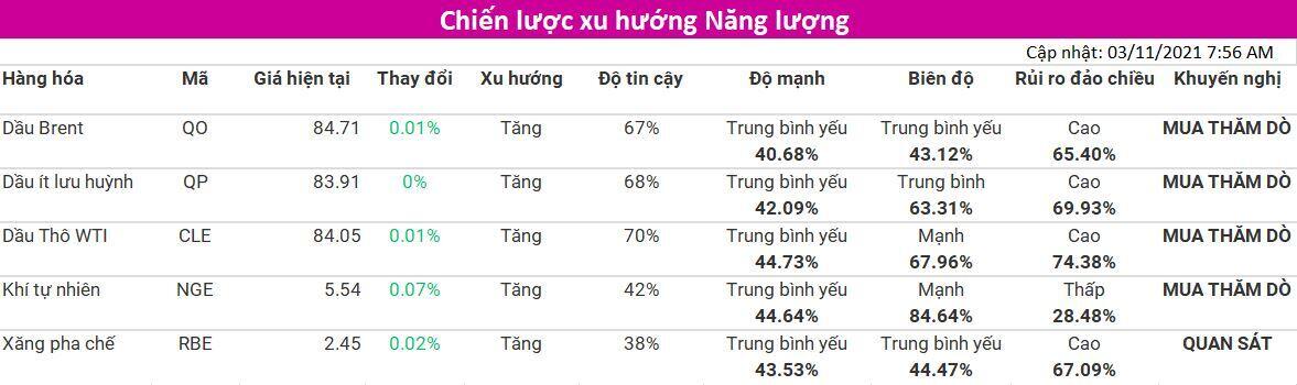 Rủi ro tăng giá của dầu thô vẫn còn tồn tại