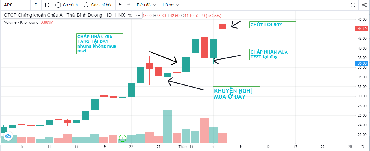 FOMO - Vấn đề muôn thuở